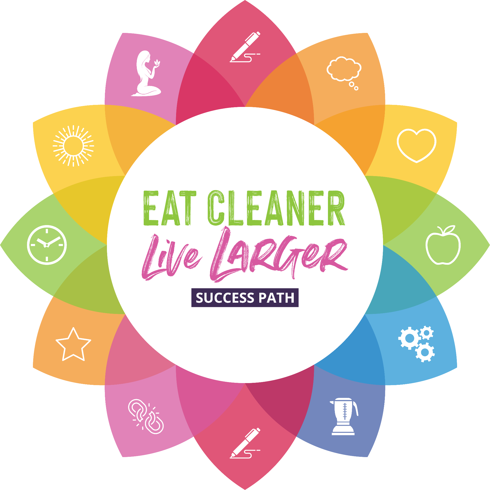 Eat Cleaner, Live Larger Success Path